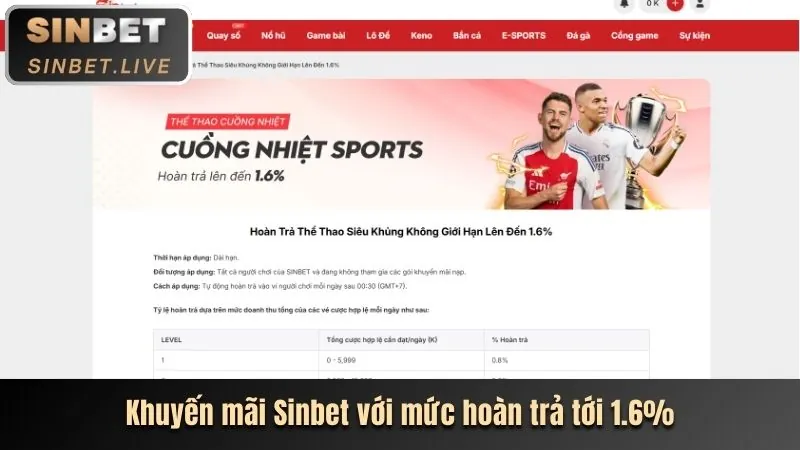 Thưởng Chào Mừng M88